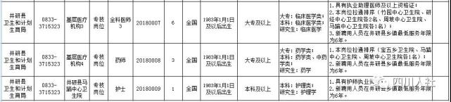 四川事业编岗位和条件要求一览表,四川事业单位岗位有哪些