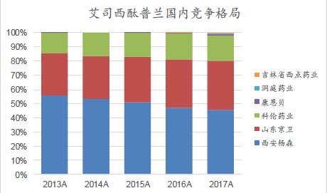 复星医药2023深度分析,复星医药被高估了吗