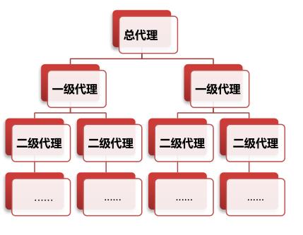 微商小白起步课程,做微商十大好处总结微商的利与弊