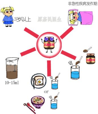 儿童究竟能不能吃膏方？一组图告知你儿童怎么吃膏方，家长必看