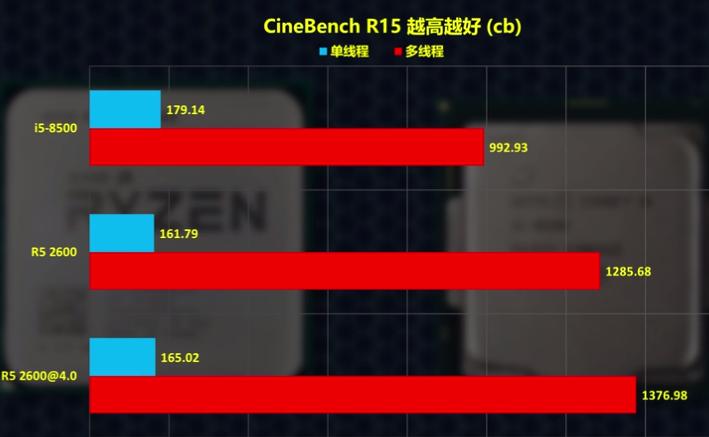 amd锐龙55600u和酷睿i5哪个更快,怎么认识amdcpu