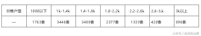 威海租房网58同城租房信息,在威海租房在哪个平台找靠谱