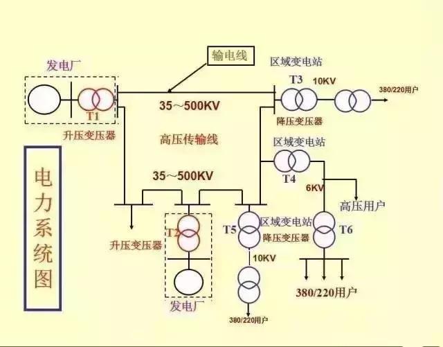 40张图带你秒懂“供电系统电气图”非常值得收藏!