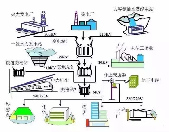 40张图带你秒懂“供电系统电气图”非常值得收藏!