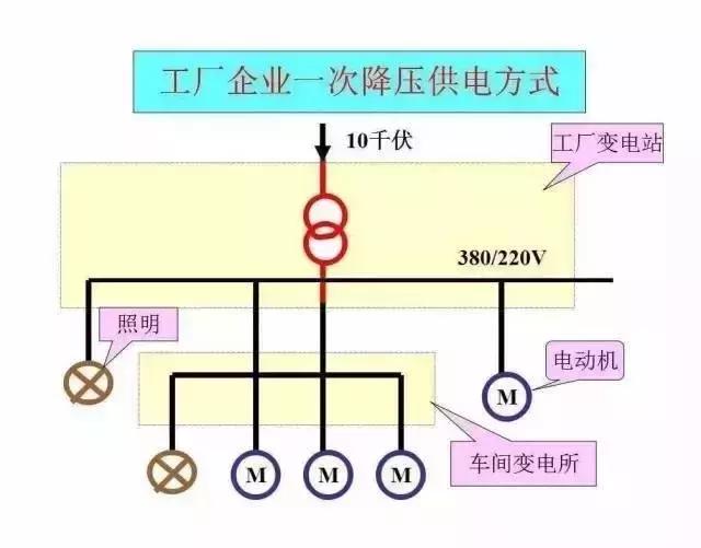 40张图带你秒懂“供电系统电气图”非常值得收藏!