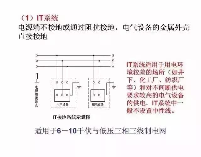 40张图带你秒懂“供电系统电气图”非常值得收藏!