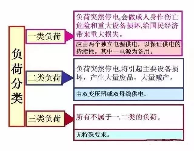 40张图带你秒懂“供电系统电气图”非常值得收藏!