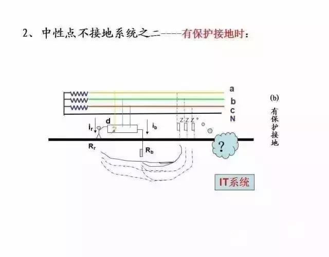 40张图带你秒懂“供电系统电气图”非常值得收藏!