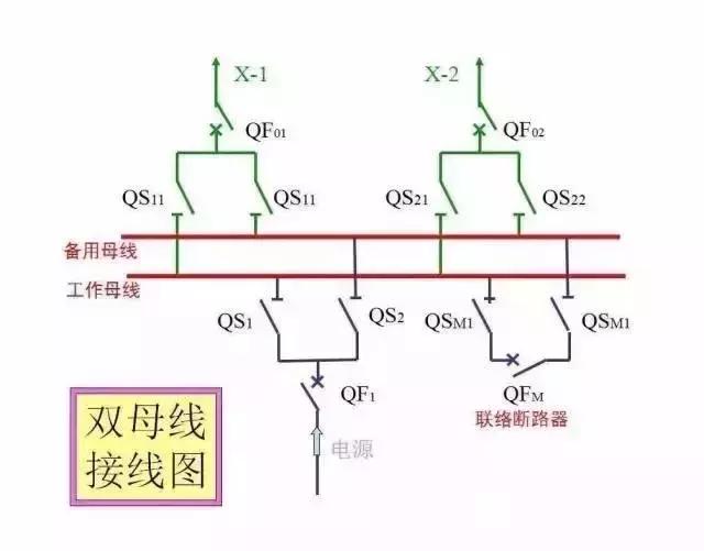 40张图带你秒懂“供电系统电气图”非常值得收藏!
