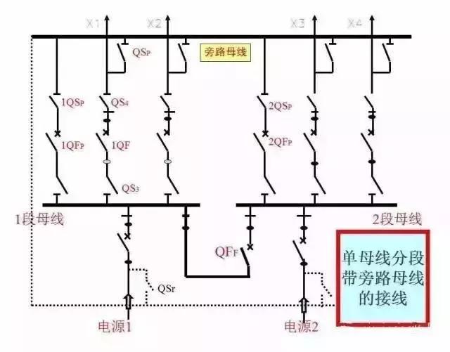 40张图带你秒懂“供电系统电气图”非常值得收藏!
