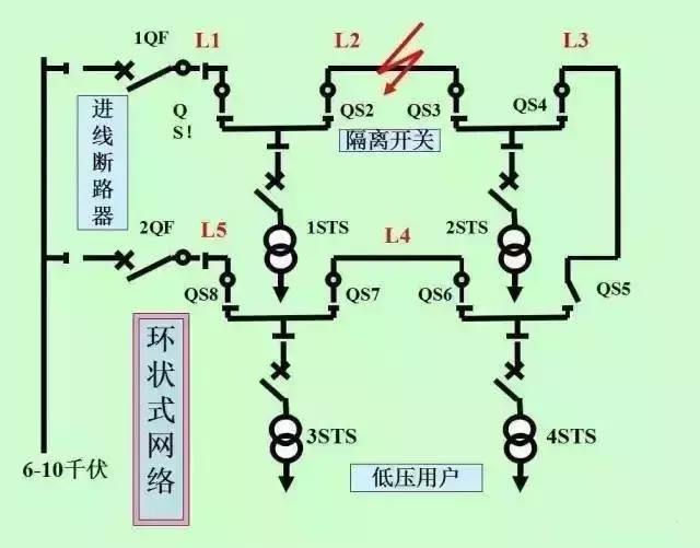 40张图带你秒懂“供电系统电气图”非常值得收藏!
