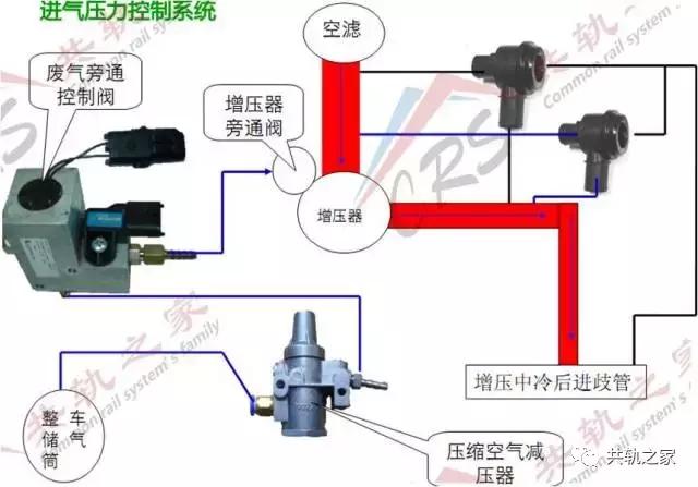 爬坡总是要换挡,还没上坡就溜车