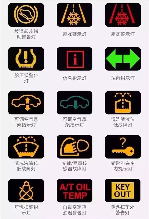汽车192种故障灯显示说明大全