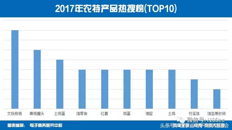 新电商扶贫模式探究以拼多多为例,拼多多电商扶贫