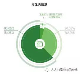 阿牛笔记微商,阿牛笔记作者