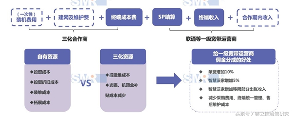 不限量随身宽带,宽带不限量吗