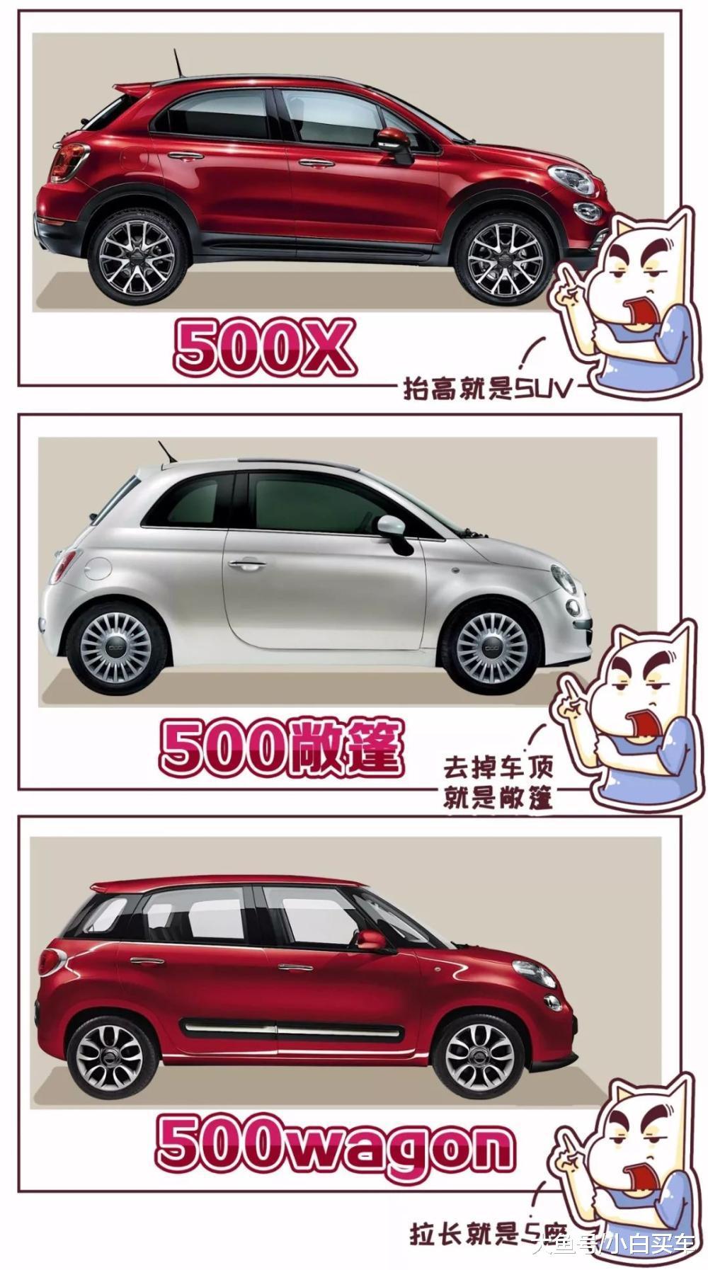 菲亚特什么档次,菲亚特是什么档次
