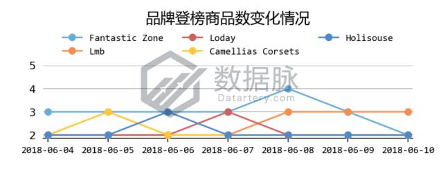 海滩速干男运动鞋,速干沙滩鞋