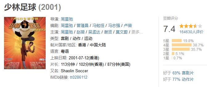 世界杯经典足球电影排名,经典足球纪录片你又看过几部