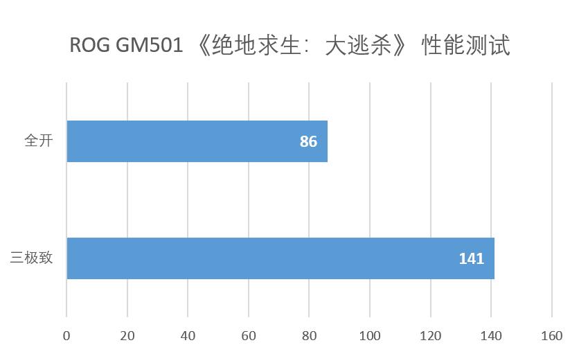 rog冰刃新锐gm501测评视频,roggm501测评