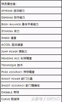 图说游戏：足球游戏的相爱相杀，实况与FIFA拼了二十多年
