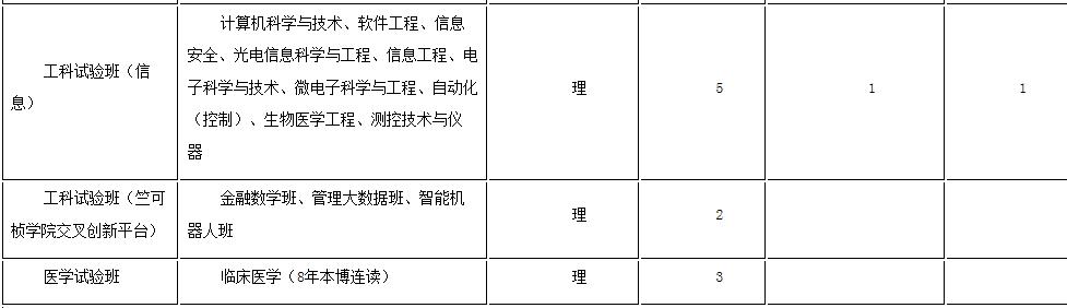 浙大优惠政策浙江,浙大2017年招生政策