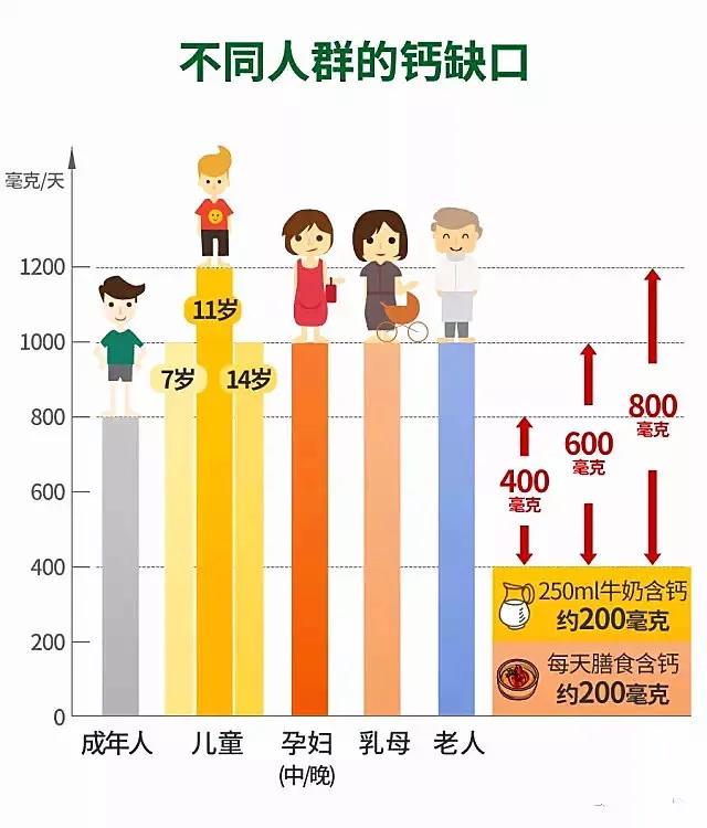 涨知识|健康“钙”念你了解多少？