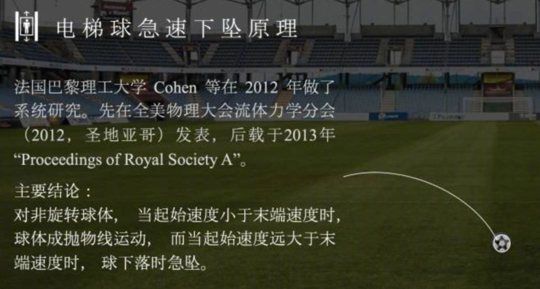 电梯球落叶球香蕉球区分,c罗电梯球绝技原理