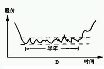 最简单又赚钱的交易策略,交易高手的思路和方法
