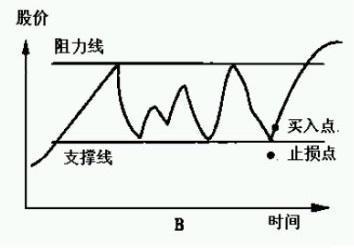 最简单又赚钱的交易策略,交易高手的思路和方法