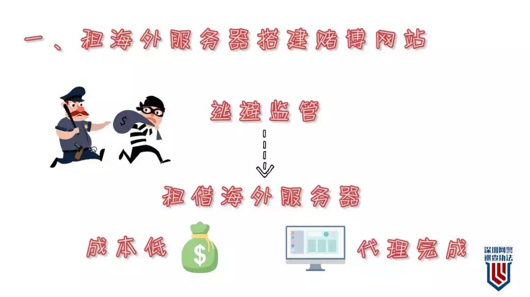 网警提醒赌球违法吗,网警警告黄赌毒