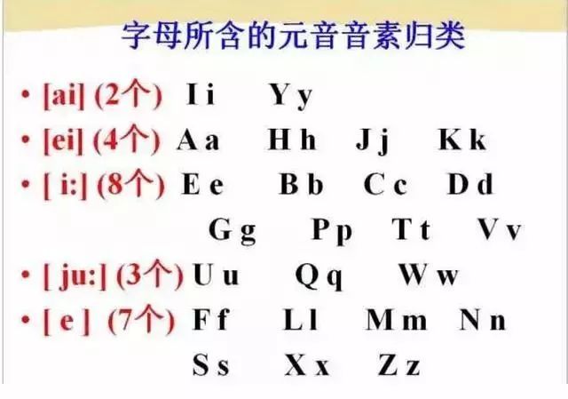 48个英语音标快速记忆顺口溜图片,国际英语48个音标发音视频教程