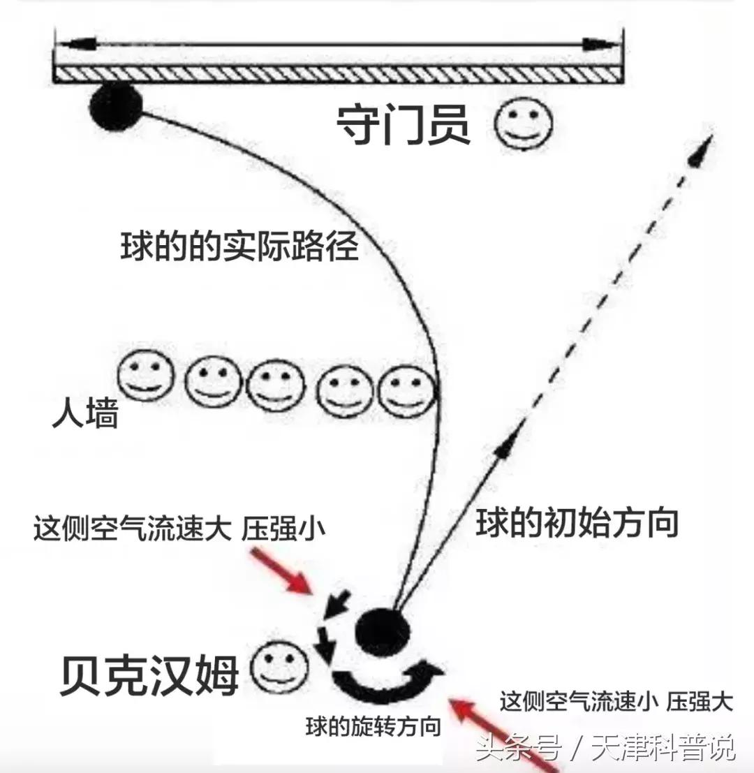 c罗的电梯球教学,c罗的落叶球绝技