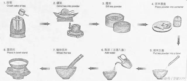 宋人喝茶花样多，居然还会拉花？看完觉得现在咖啡拉花真不算什么