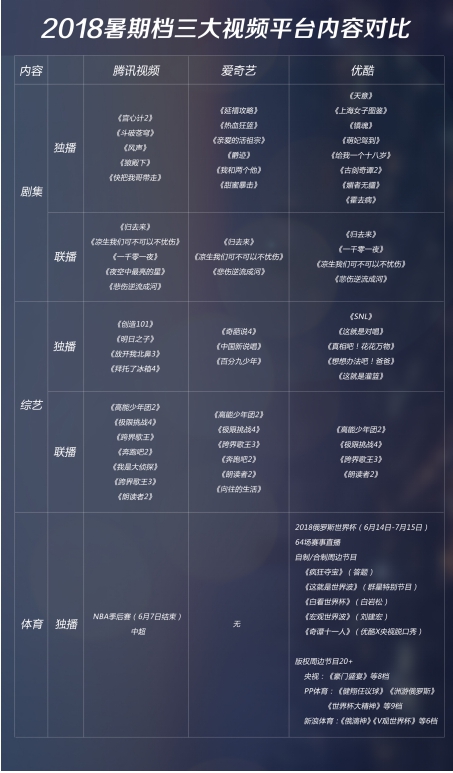 直播世界杯霸屏暑期档优酷加入移动DAU亿级俱乐部