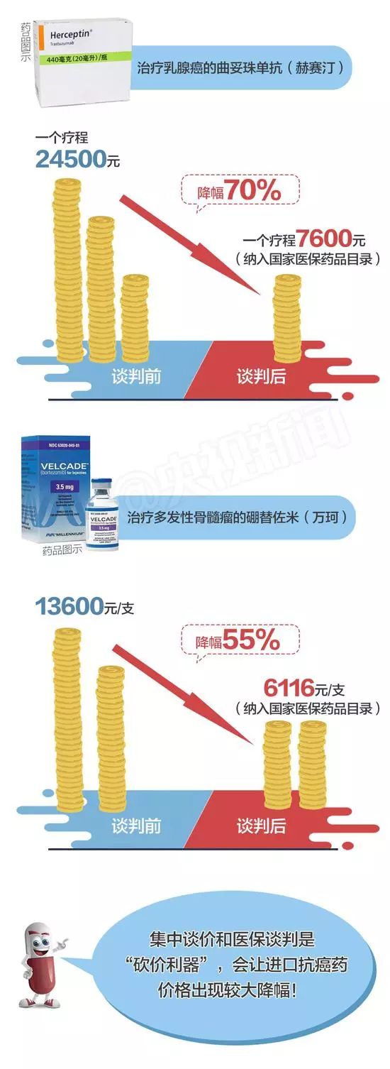药神电影背后的故事,药神背后的真相