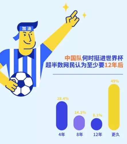 中国各个球队球迷数量,2018年世预赛中国离世界杯有多近
