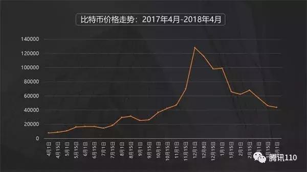 让人一夜暴富的东西,让人一夜暴富的比特币
