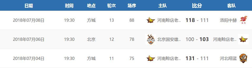 总结｜NBL一周比赛综述及本周联赛赛程
