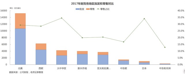 老虎证券需求什么条件,老虎证券使用方式