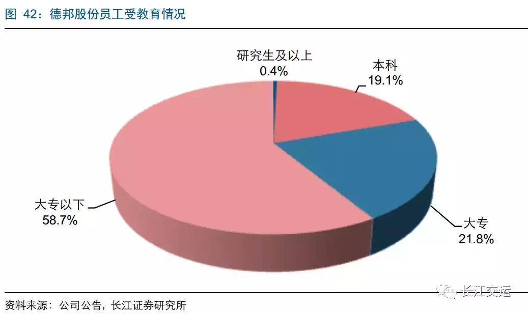 德邦快递靠啥搅局大件快递,德邦上线大件快递