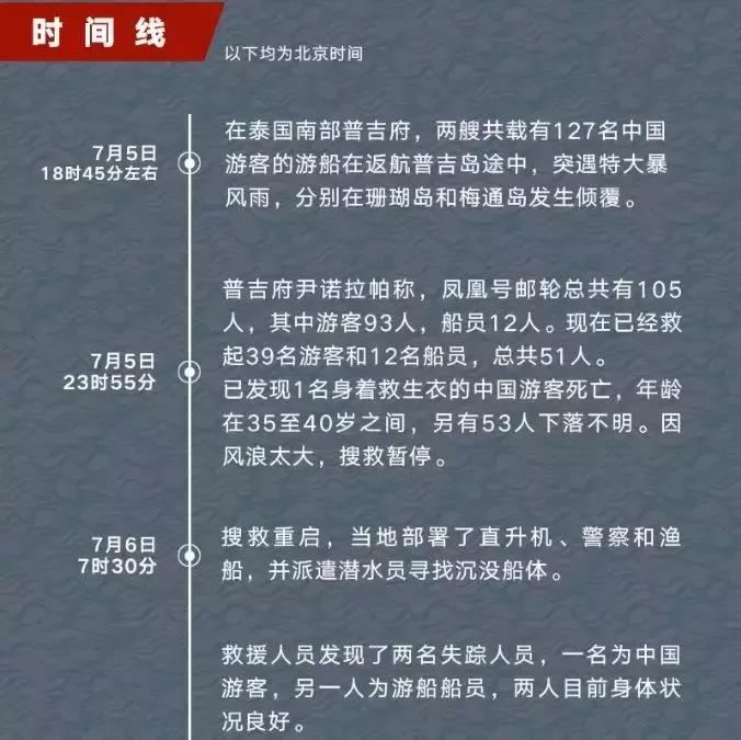翻船的那一刻,翻船的瞬间