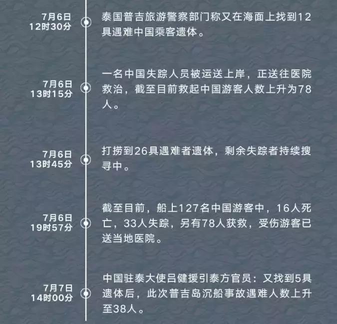 翻船的那一刻,翻船的瞬间