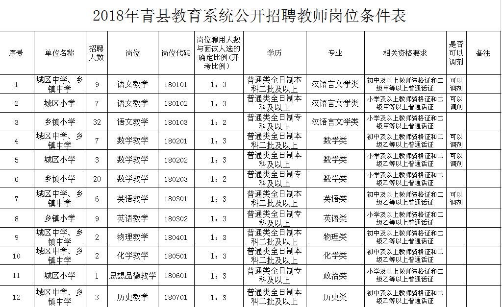 招聘环保类技术人员,招聘环保