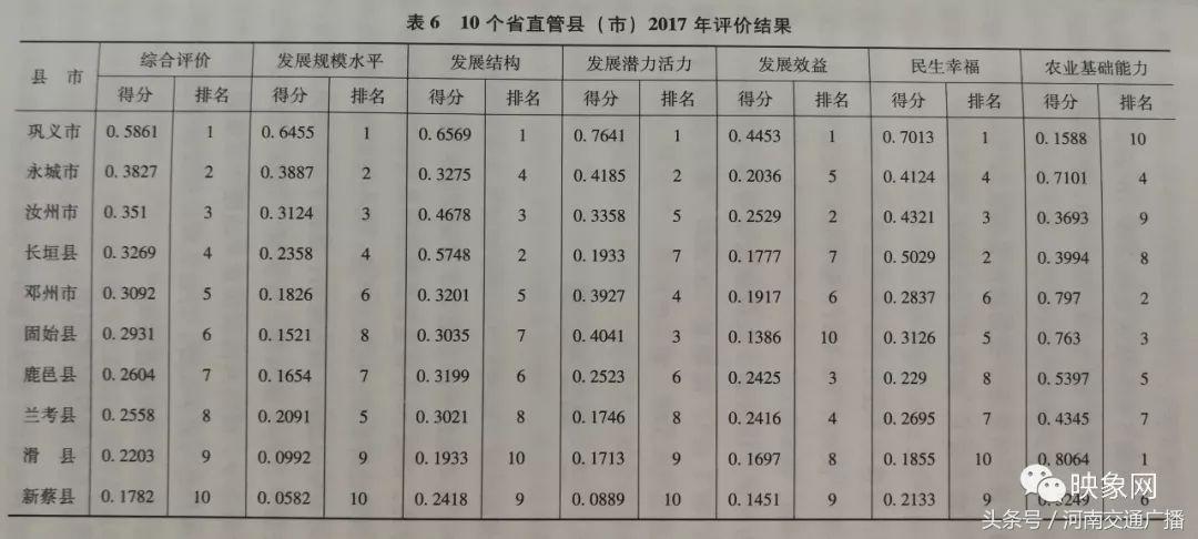 河南省100强城市排名,河南10大县级市实力排行榜
