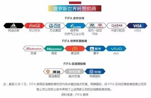 世界杯这场生意里，你才是主力
