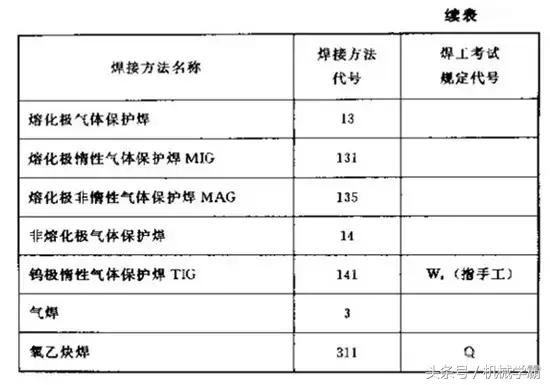 焊工必懂的一些基本焊接术语,焊接符号基础知识及技巧