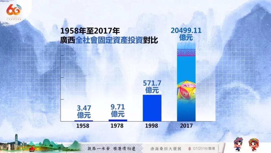 广西代表团来到深圳,广西代表团赴港澳行