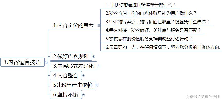 当下什么兼职最赚钱,网络兼职无本钱创业22种方法项目