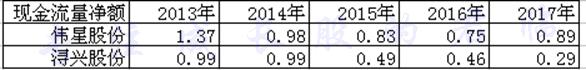 江浙沪企业转型,江浙公司现状如何